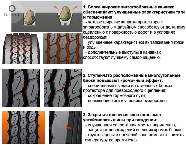 Рисунок протектора повышенной проходимости